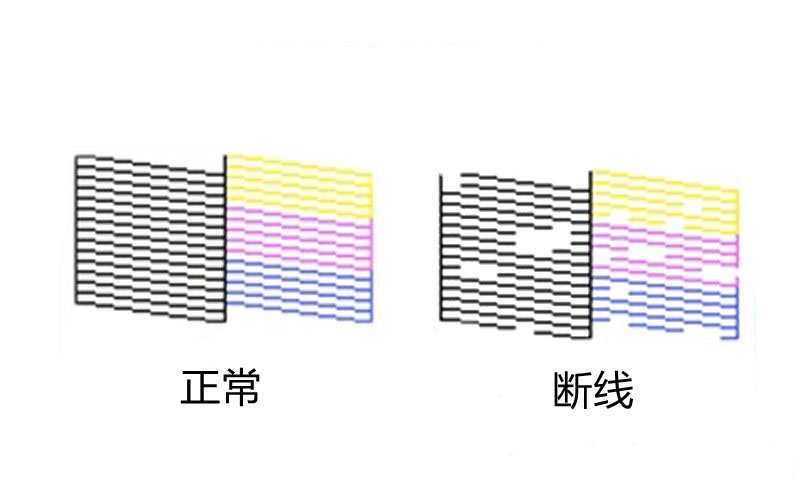 uv打印出來的圖片會(huì)有明顯的斷線原因